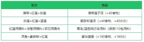 创造与魔法红莲位置分布