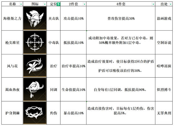 非匿名指令风与花纹章强度分析