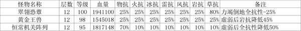 原神3.3深境螺旋攻略一览