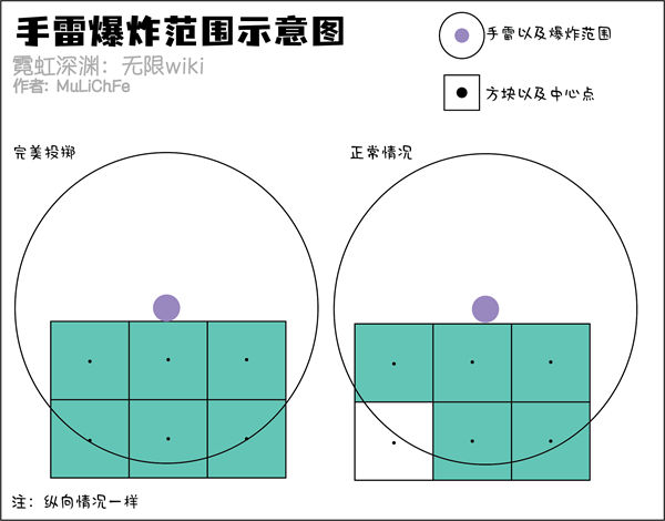 霓虹深渊无限手雷炸墙技巧解析