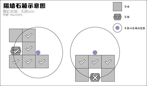 霓虹深渊无限手雷炸墙技巧解析