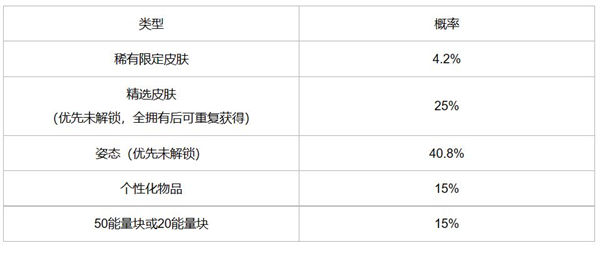 英雄联盟手游冰雪宝库活动介绍