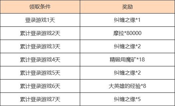 原神富贵登门什么时候开始 原神新春累计登录活动奖励一览