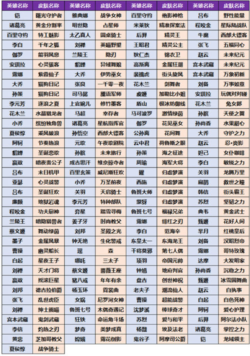 王者荣耀小兔集市奖池皮肤一览