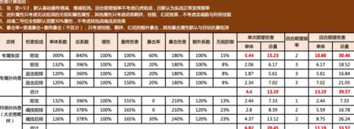 三国志幻想大陆张郃雾雨灵蛇强度详情介绍