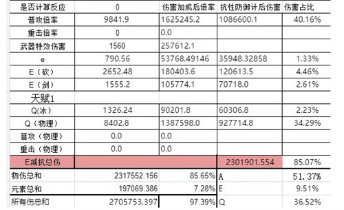 原神苍白之火对尤拉伤害提升作用介绍