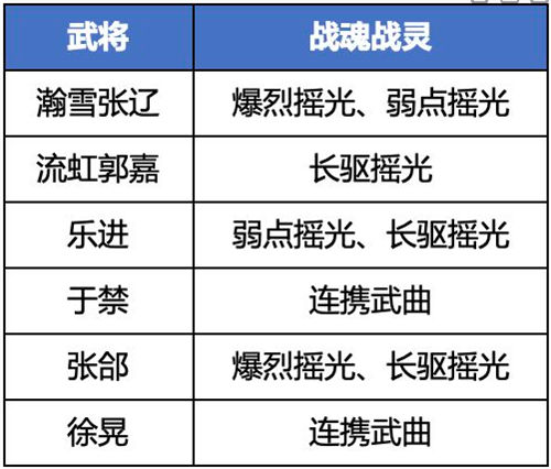 三国志幻想大陆魏国五子队阵容搭配攻略