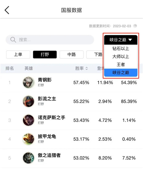 英雄联盟手游国服数据排行榜在哪里看 英雄联盟手游国服数据排行榜介绍
