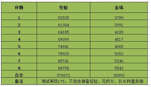 梦幻西游情人节环式任务完成攻略