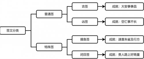 崩坏星穹铁道速喜朱雀及行方成就达成攻略